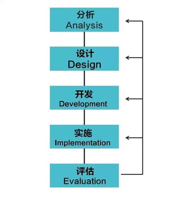 培训达人必须掌握的10个核心模型|HR价值网丨最具影响力的人力资源专业媒体