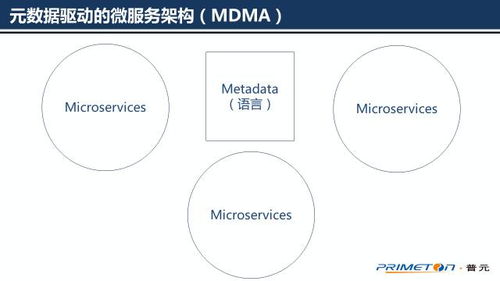 元数据驱动的微服务架构 上