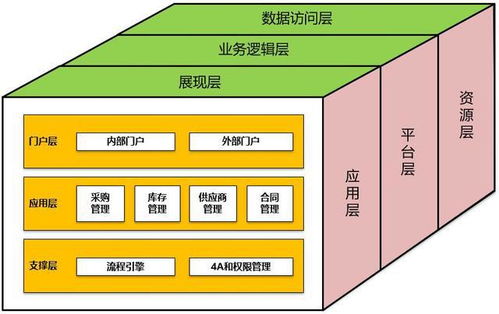 如何画架构图 你需要了解核心的内在构图逻辑