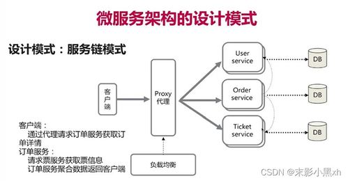 信息系统开发与实践课现状调研 批发零售领域中的信息系统实践现状调研 大学编程作业 tust 天津科技大学 2023年