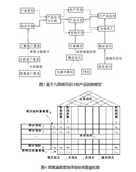 六西格玛设计 dfss 产品创新研究与流程设计方法 张驰咨询