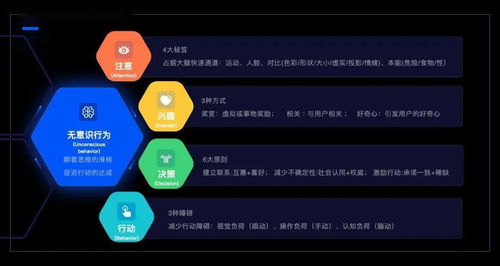 ixdc2021工作坊推荐 结合 用户无意识行为模型 ,vivo如何高效提升转化率